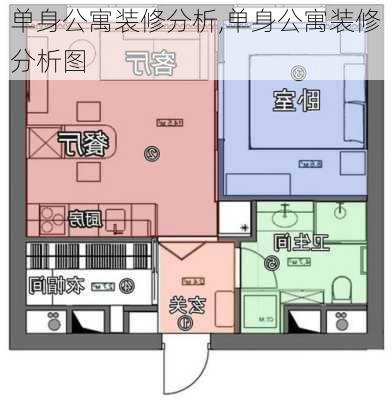 单身公寓装修分析,单身公寓装修分析图