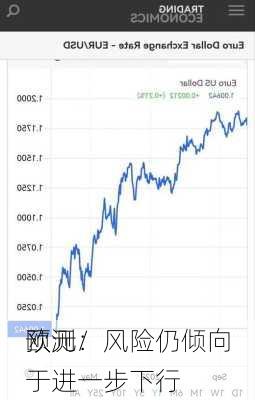 欧元/
预测：风险仍倾向于进一步下行