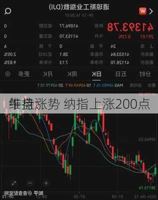 午盘：
维持涨势 纳指上涨200点