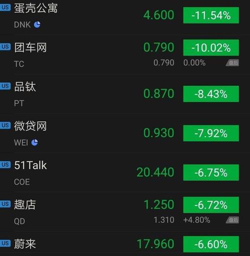 51Talk盘中异动 大幅跳水6.75%报13.06
