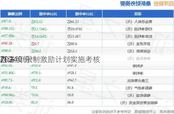 百洋股份:
2024年限制激励计划实施考核
办法