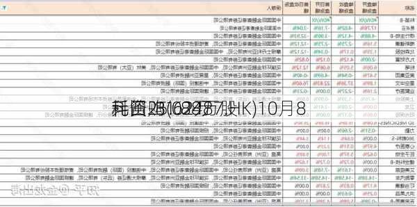 科笛-B(02487.HK)10月8
耗资25.62万
元回购1.88万股