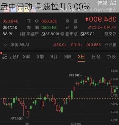 盘中异动 急速拉升5.00%