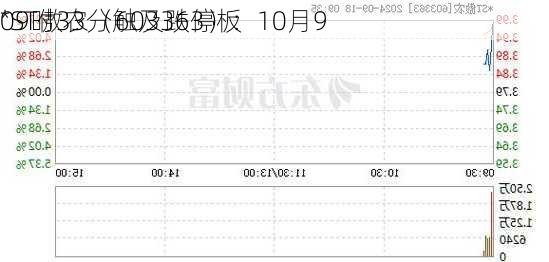 *ST傲农（603363）：10月9
09时33分触及跌停板