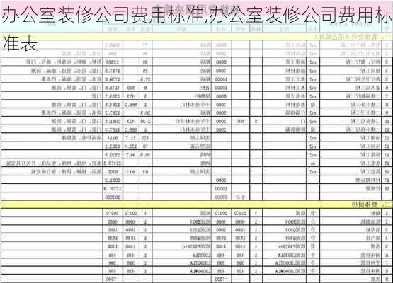 办公室装修公司费用标准,办公室装修公司费用标准表