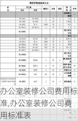 办公室装修公司费用标准,办公室装修公司费用标准表