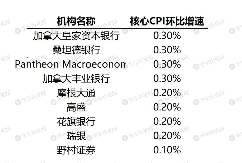 中东
与降息预期“掰手腕”！金价上破2650后迅速回落逾10
，市场在等CPI数据“一锤定音”