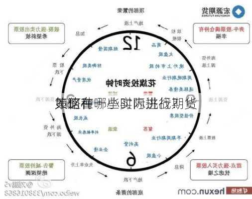 如何在一小时内进行期货
？这种
策略有哪些实际挑战？