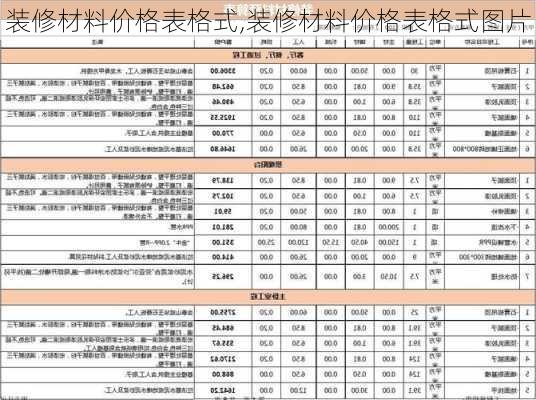 装修材料价格表格式,装修材料价格表格式图片