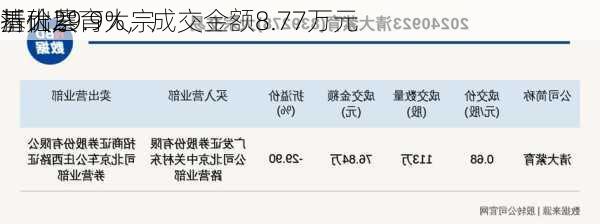 
基础层
清大紫育大宗
折价29.9%，成交金额8.77万元