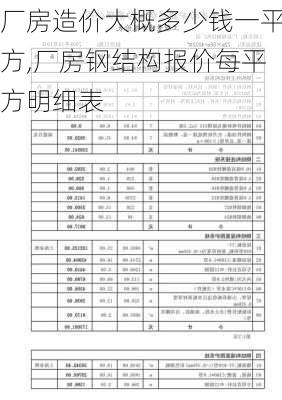 厂房造价大概多少钱一平方,厂房钢结构报价每平方明细表