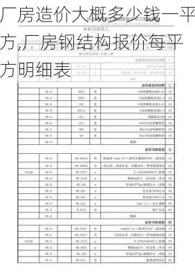 厂房造价大概多少钱一平方,厂房钢结构报价每平方明细表