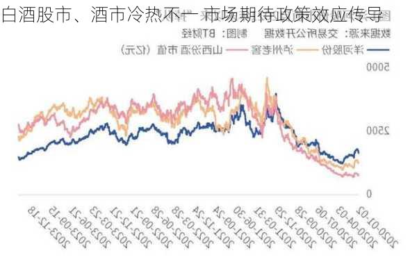 白酒股市、酒市冷热不一 市场期待政策效应传导