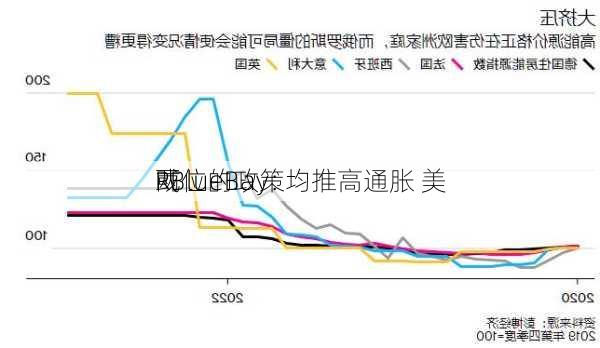 RBlueBay：
两位的政策均推高通胀 美
或