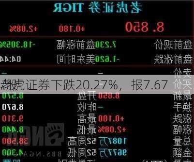 老虎证券下跌20.27%，报7.67
/股