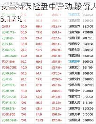 安奈特保险盘中异动 股价大跌5.17%