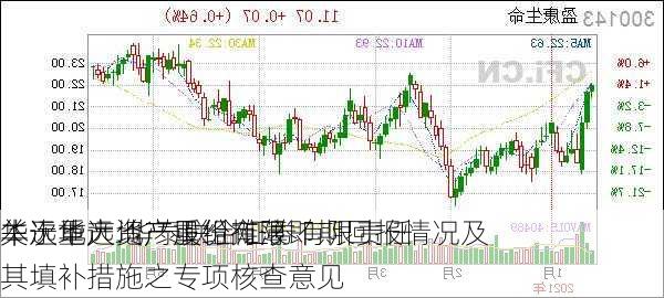 华远地产:华泰联合证券有限责任
关于华远地产股份有限
本次重大资产重组摊薄即期回报情况及其填补措施之专项核查意见