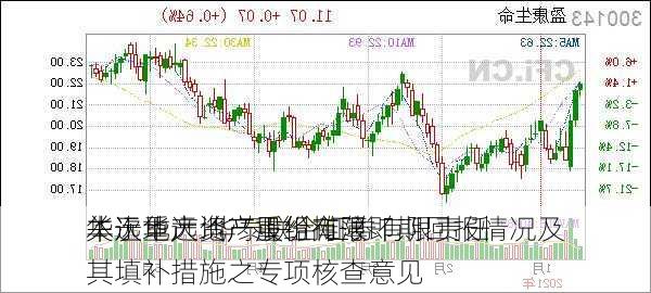 华远地产:华泰联合证券有限责任
关于华远地产股份有限
本次重大资产重组摊薄即期回报情况及其填补措施之专项核查意见