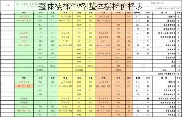 整体楼梯价格,整体楼梯价格表