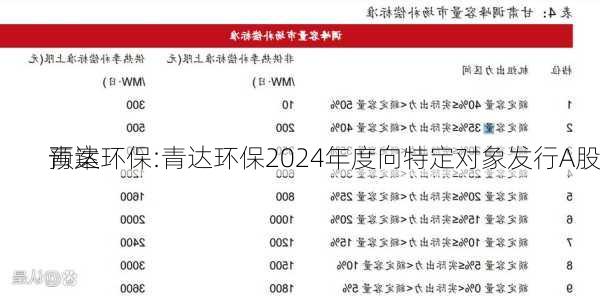 青达环保:青达环保2024年度向特定对象发行A股
预案