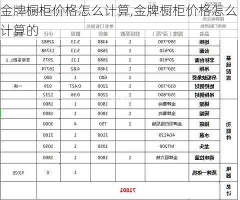 金牌橱柜价格怎么计算,金牌橱柜价格怎么计算的