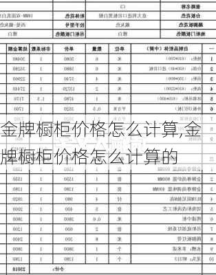 金牌橱柜价格怎么计算,金牌橱柜价格怎么计算的