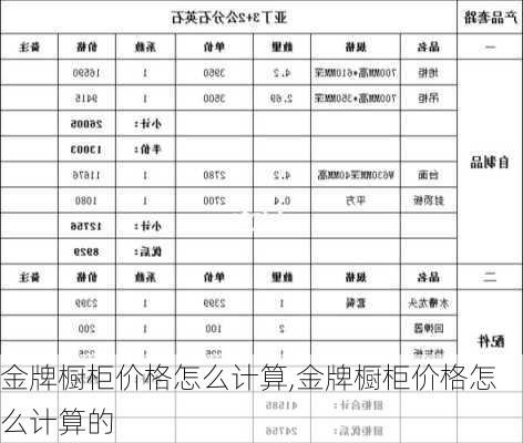 金牌橱柜价格怎么计算,金牌橱柜价格怎么计算的