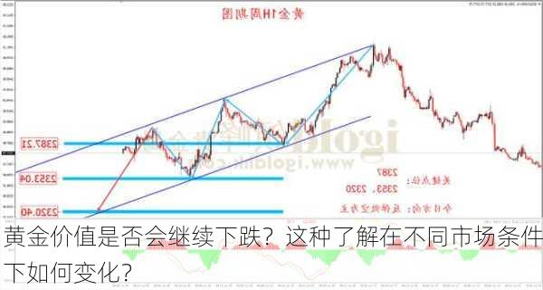 黄金价值是否会继续下跌？这种了解在不同市场条件下如何变化？