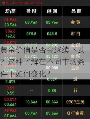 黄金价值是否会继续下跌？这种了解在不同市场条件下如何变化？