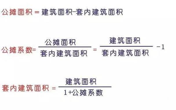 使用面积系数,使用面积系数是什么意思