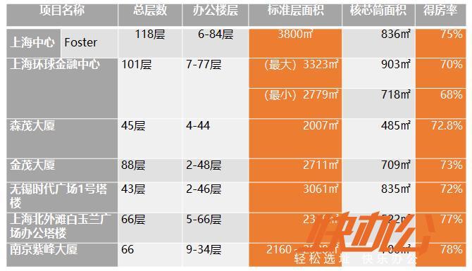 使用面积系数,使用面积系数是什么意思