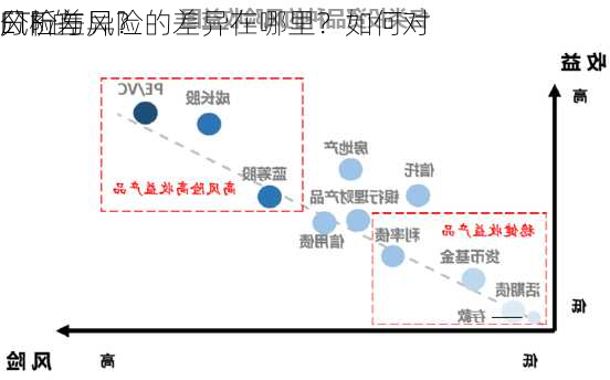 ETF 的
风险与风险的差异在哪里？如何对
分析差异？