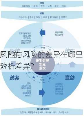 ETF 的
风险与风险的差异在哪里？如何对
分析差异？