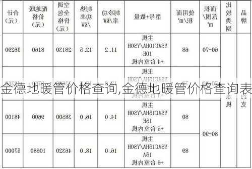 金德地暖管价格查询,金德地暖管价格查询表