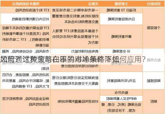 如何通过黄金与白银的对冲策略降低
风险？这种策略在不同市场条件下如何应用？