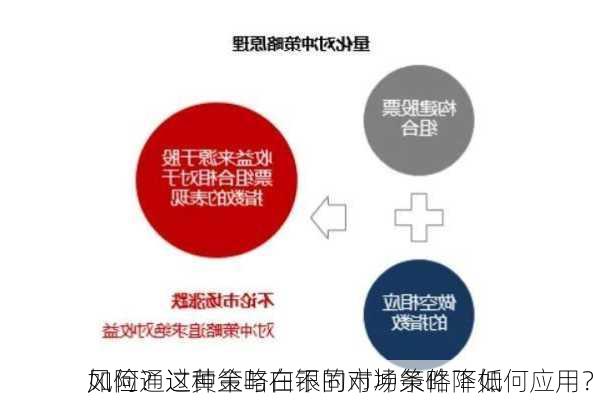 如何通过黄金与白银的对冲策略降低
风险？这种策略在不同市场条件下如何应用？