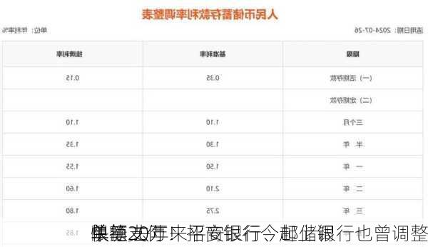 单
单笔20万！招商银行今起上调
快捷支付
限额 去年来平安银行、邮储银行也曾调整