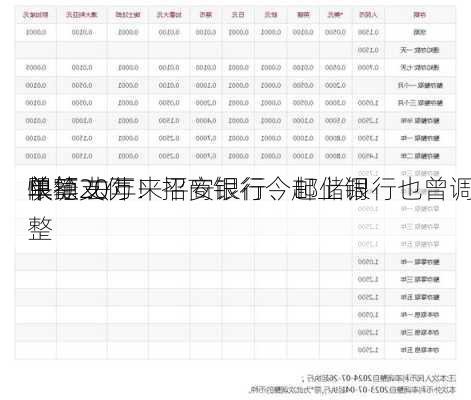 单
单笔20万！招商银行今起上调
快捷支付
限额 去年来平安银行、邮储银行也曾调整