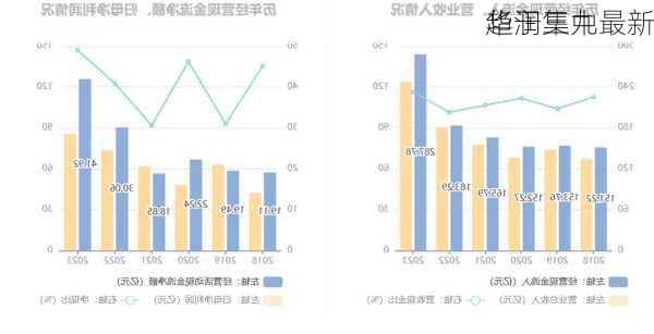 华润三九最新
趋于集中