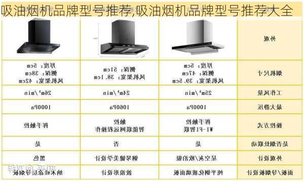 吸油烟机品牌型号推荐,吸油烟机品牌型号推荐大全