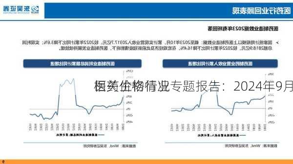 医药生物行业专题报告：2024年9月
相关价格情况