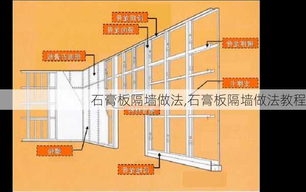 石膏板隔墙做法,石膏板隔墙做法教程