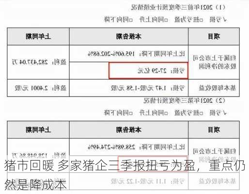 猪市回暖 多家猪企三季报扭亏为盈，重点仍然是降成本