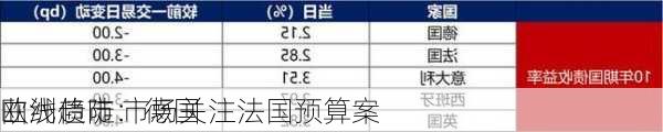 欧洲债市：德国
曲线趋陡 市场关注法国预算案