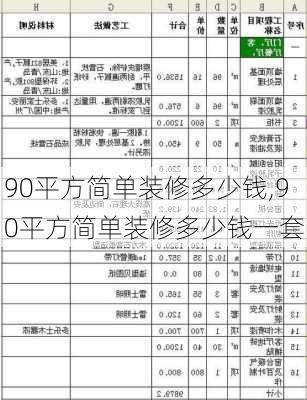 90平方简单装修多少钱,90平方简单装修多少钱一套