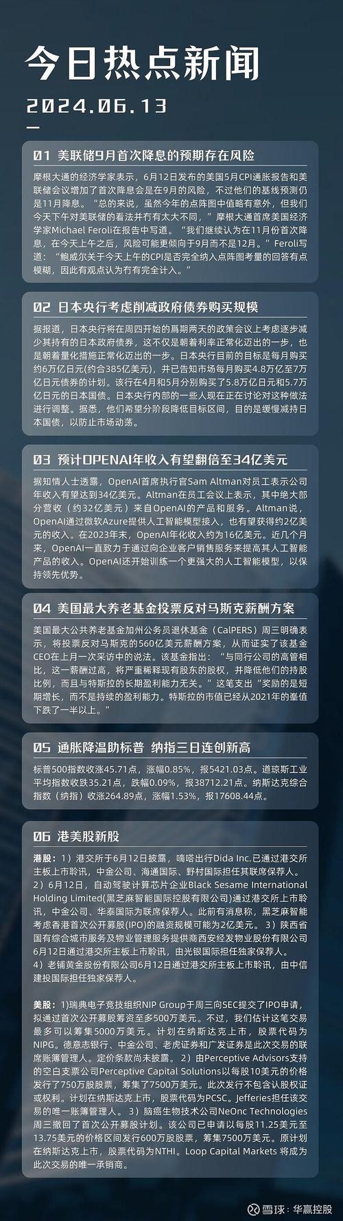 
9月CPI六连降，美
11月势将放缓降息步伐？