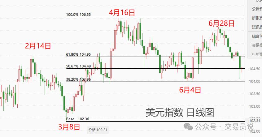 
9月CPI六连降，美
11月势将放缓降息步伐？