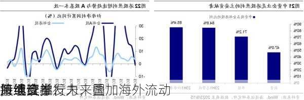 海通证券：未来国
策组合拳发力，叠加海外流动
持续改
，或支撑
股继续上行