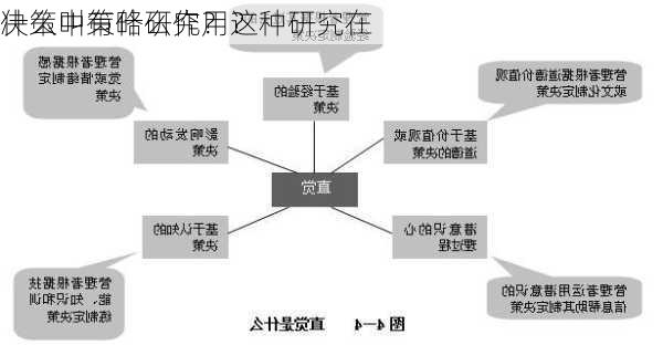 什么叫策略研究？这种研究在
决策中有什么作用？