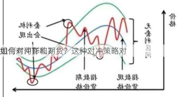 如何对冲TF和期货？这种对冲策略对
组合有何影响？